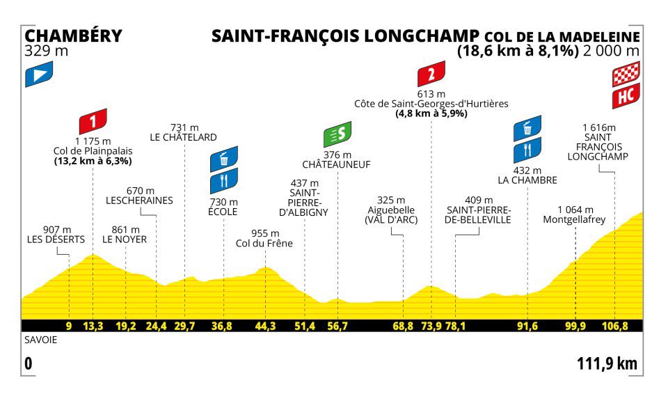 Colin Bourgeat (@colinbourgeat) on Twitter photo Étape reine de ce <a href="/LeTourFemmes/">Le Tour de France Femmes avec Zwift</a> 👑
À suivre en intégralité dès 13H30 sur <a href="/Eurosport_FR/">Eurosport France</a> et <a href="/HBOMaxFR/">HBO Max France</a> 🤩
Au 🎙️ pour vous faire vivre cette journée de folie <a href="/JackyDurand/">Jacky Durand</a> et <a href="/FournierRoxane/">Fournier Roxane</a>
Une française en jaune ce soir ? La madeleine comme juge de paix ⛰️
#TDFF2025 #LesRP Étape reine de ce <a href="/LeTourFemmes/">Le Tour de France Femmes avec Zwift</a> 👑
À suivre en intégralité dès 13H30 sur <a href="/Eurosport_FR/">Eurosport France</a> et <a href="/HBOMaxFR/">HBO Max France</a> 🤩
Au 🎙️ pour vous faire vivre cette journée de folie <a href="/JackyDurand/">Jacky Durand</a> et <a href="/FournierRoxane/">Fournier Roxane</a>
Une française en jaune ce soir ? La madeleine comme juge de paix ⛰️
#TDFF2025 #LesRP