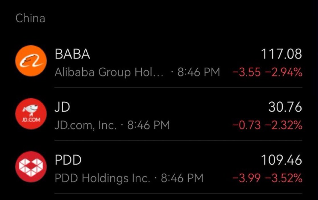 Market up, market down, but at the end everyday is a good day to sell Chinese stocks $BABA $JD $PDD 🇨🇳