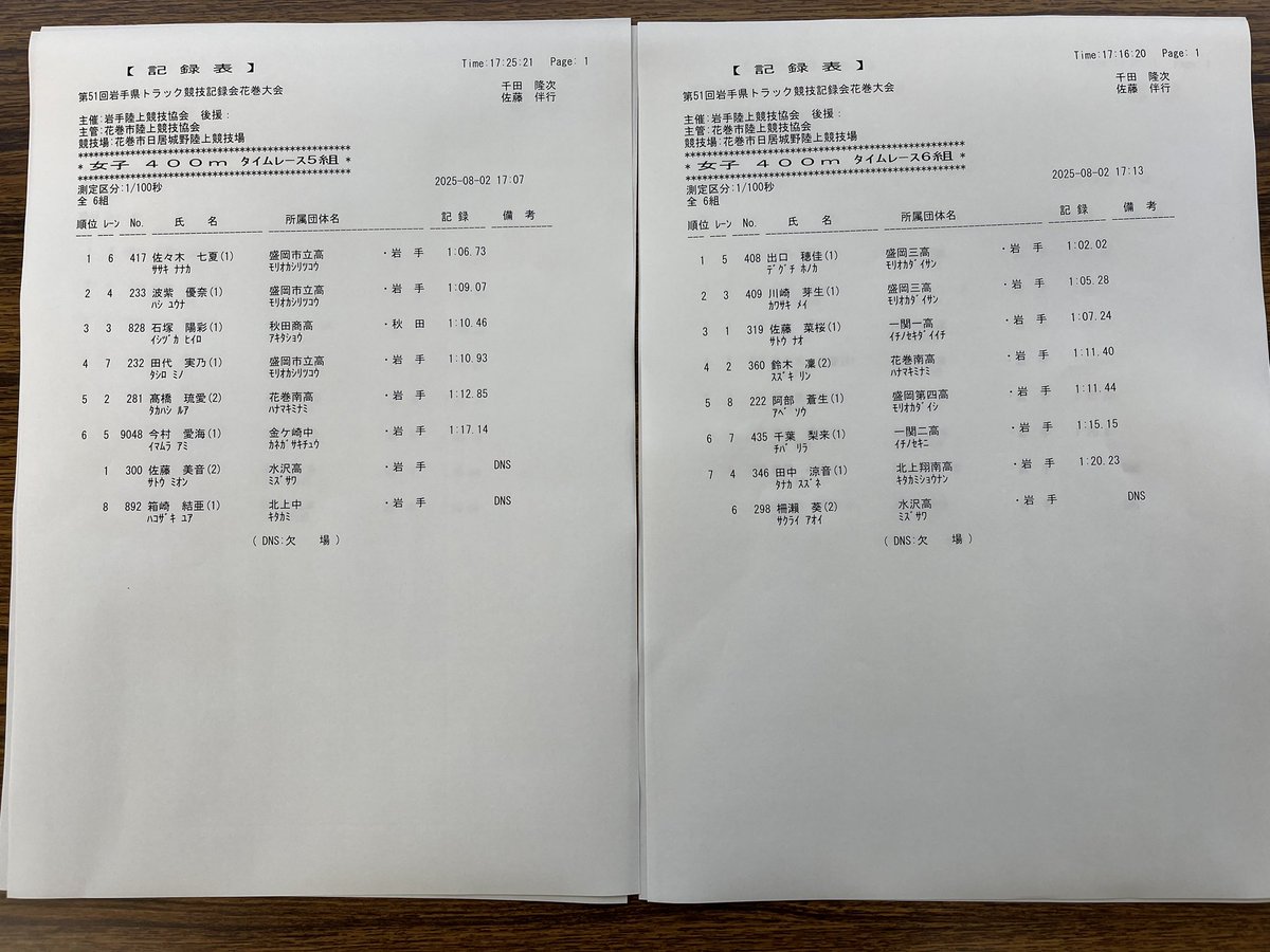 hanamakitf87's tweet photo. 第51回　岩手県トラック競技記録会　
花巻大会　記録速報
女子400m 1〜6組 https://t.co/4I2oWA88iT