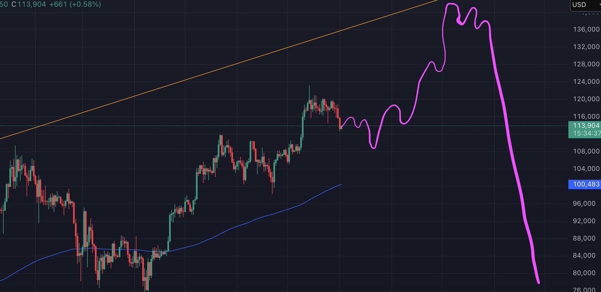 Give me something like that and put in top late Aug/September a bit below 140k consensus.