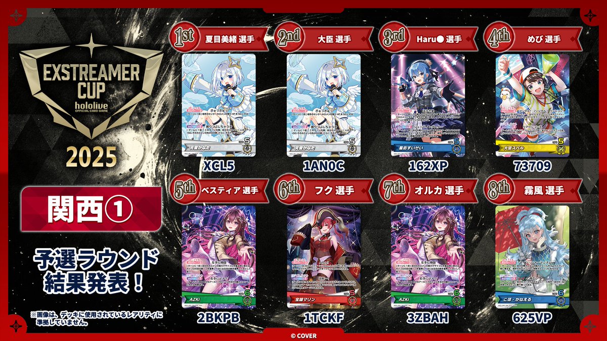 🎉#ホロカ エクストリーマーカップ エリア予選  関西エリア① 大会結果速報🎉

決勝ラウンドに進出した8名の選手とデッキコードを大公開👀

入賞おめでとうございます✨

#ホロライブ #ホロ活