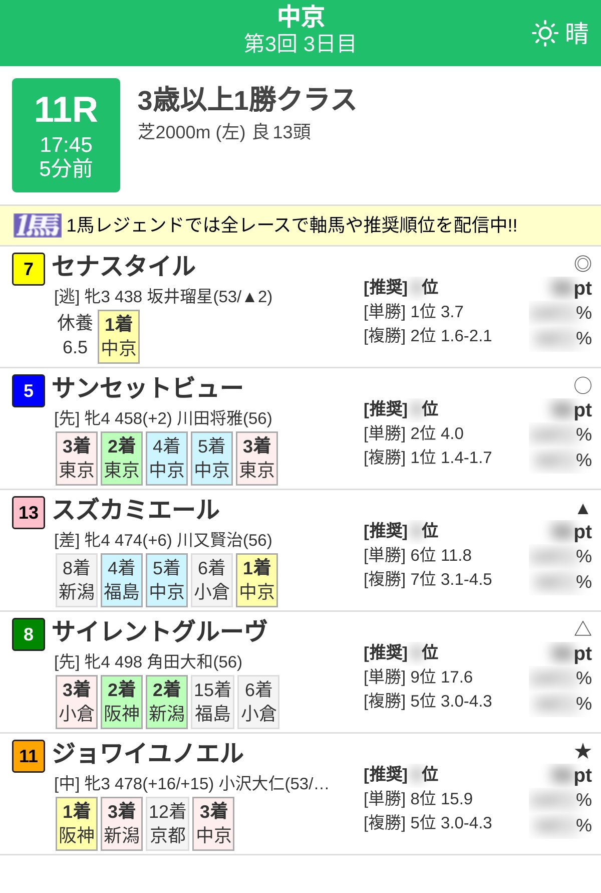 ■現地的中単勝馬券【アドマイヤベガ】ラジオたんぱ杯3歳S □現地的中単勝馬券【アドマイヤベガ】ラジオたんぱ杯3歳S