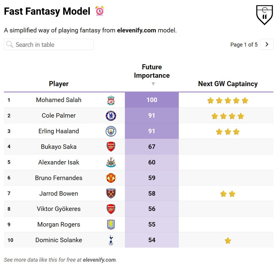 elevenify tweet media