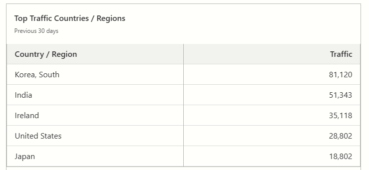 crazy stats for foresightjs.com