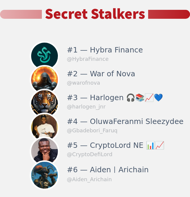 obinnaderek's tweet photo. I just discovered who visited my Twitter profile!

⠀➡️ https://t.co/5gybrLTiOn https://t.co/l1RU7LmXeW