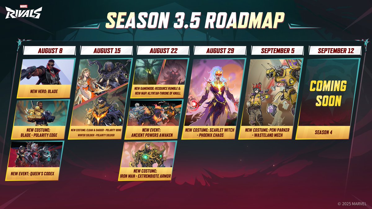 Rivals Mega (@marvelrivalsnet) on Twitter photo Queen's Codex Event Pass Giveaway
3x 1000 Lattice on getting Event pass for free
To join:
Follow <a href="/MarvelRivalsNet/">Rivals Mega</a> Like, Retweet, and comment your thoughts on Season 3.5
WATCH LIVE COUNTDOWN marvel-rivals.net/giveaway , giveaway ends in 8th Aug.
Good luck everyone!
#MarvelRivals Queen's Codex Event Pass Giveaway
3x 1000 Lattice on getting Event pass for free
To join:
Follow <a href="/MarvelRivalsNet/">Rivals Mega</a> Like, Retweet, and comment your thoughts on Season 3.5
WATCH LIVE COUNTDOWN marvel-rivals.net/giveaway , giveaway ends in 8th Aug.
Good luck everyone!
#MarvelRivals