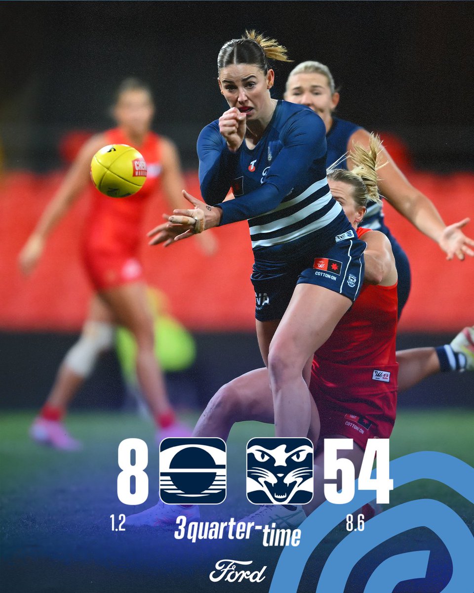 Taking a 46 point lead into the final term 👊 

#SheIsFootball