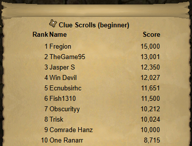 _Adhati's tweet photo. Rank 1 beginner clues 🥇 https://t.co/TIeF21DxIh