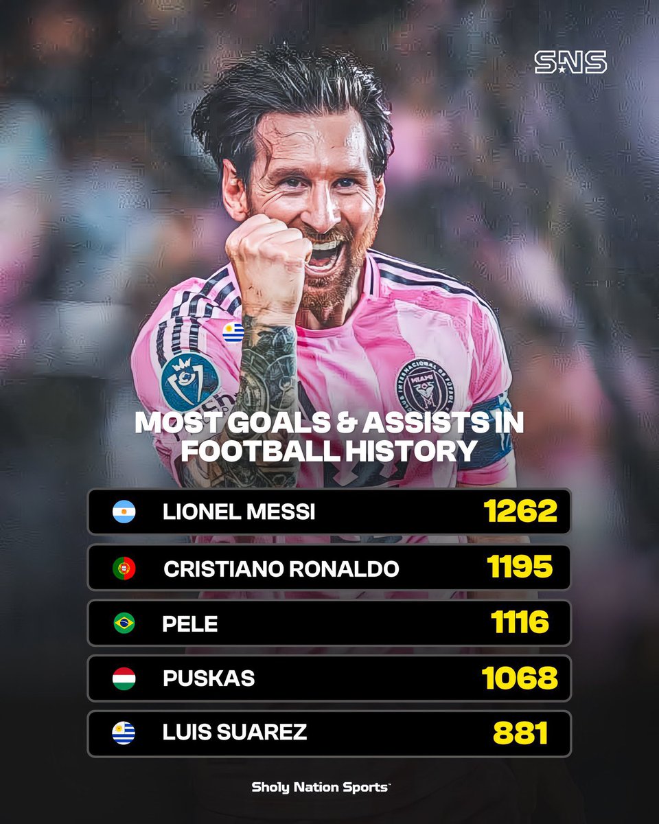 Undisputed king #Messi