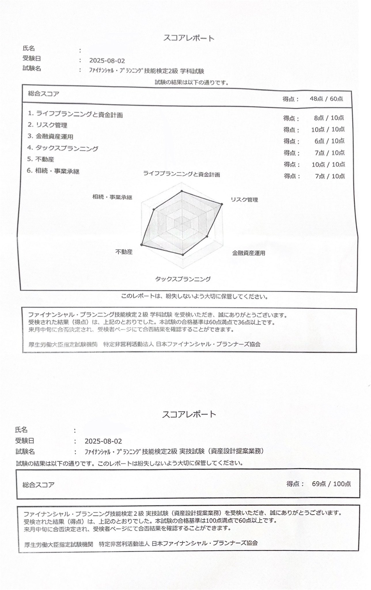 fp2級 - Search / X