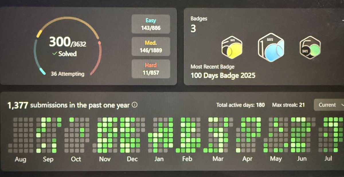 GajoraJay's tweet photo. What once felt too far now feels like just the beginning. There’s still a long way to go! 🫡

Need to beat inconsistency though 😮‍💨 https://t.co/Nt3mz29VSF