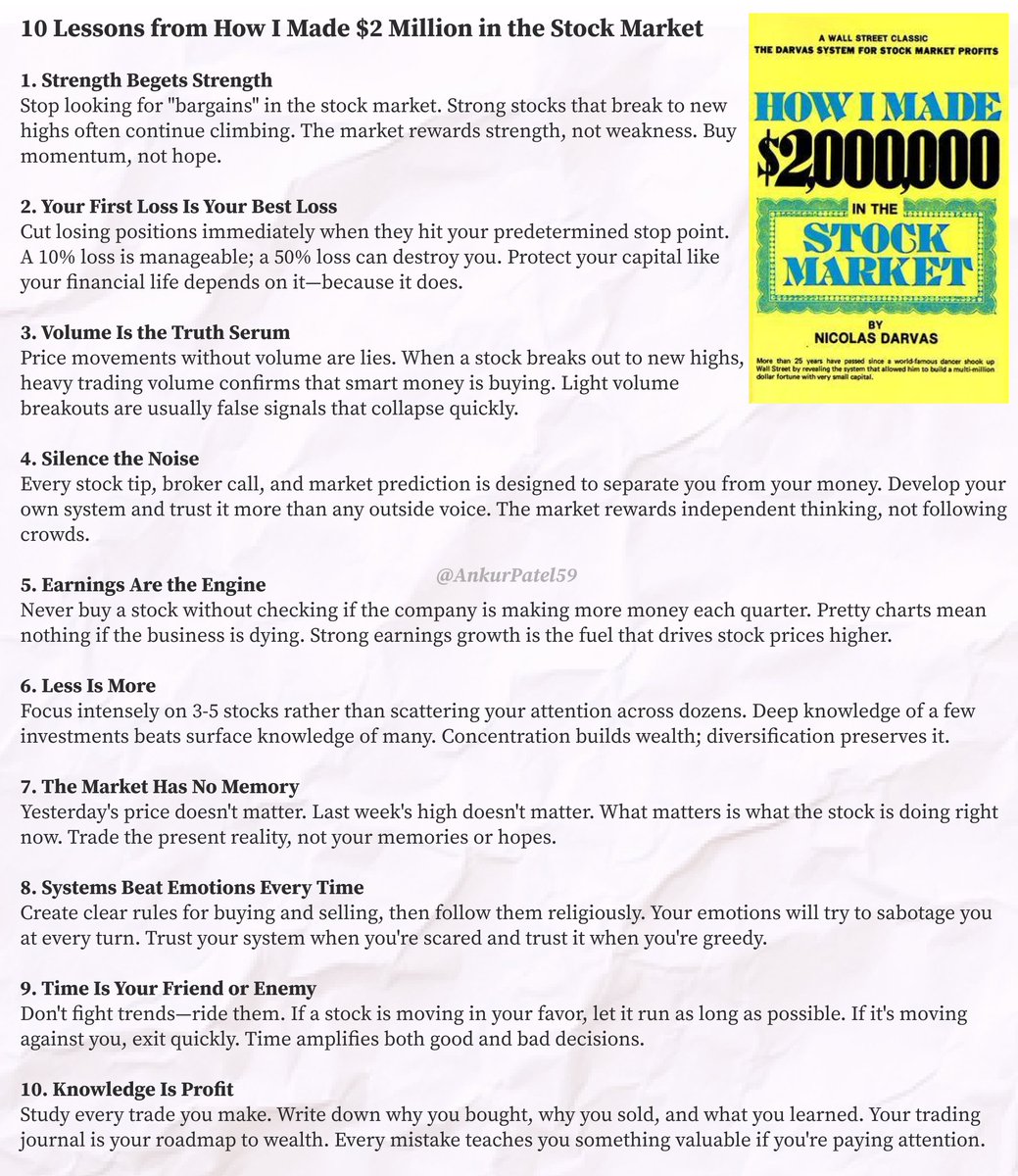 AnkurPatel59's tweet photo. Nicolas Darvas turned $36,000 into $2 million in 18 months while touring as a dancer.

He discovered that the best traders think opposite to everyone else.

Here are his 10 breakthrough principles: https://t.co/qmHWqIHrdW