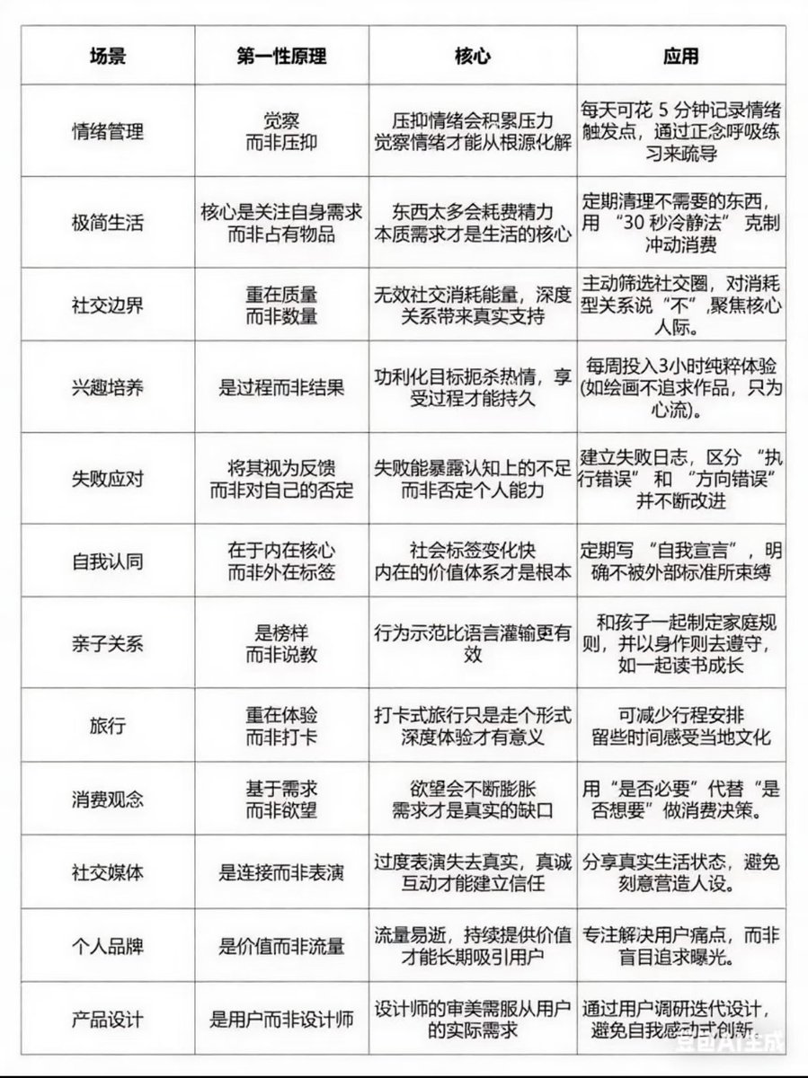 核心逻辑：利他。

早几年看到这种东西我也不至于让人当傻子哄💔