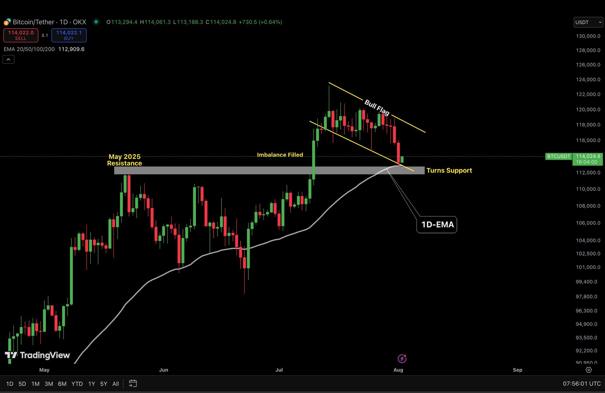 Ash Crypto on X: 