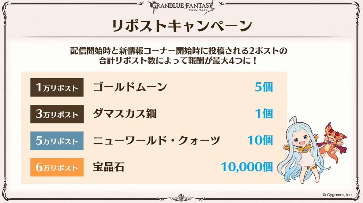 【リポストキャンペーン】

1万：金月5個
3万：ダマスカス鋼1個
5万：クォーツ10個
6万：宝晶石10,000個
#グラブル