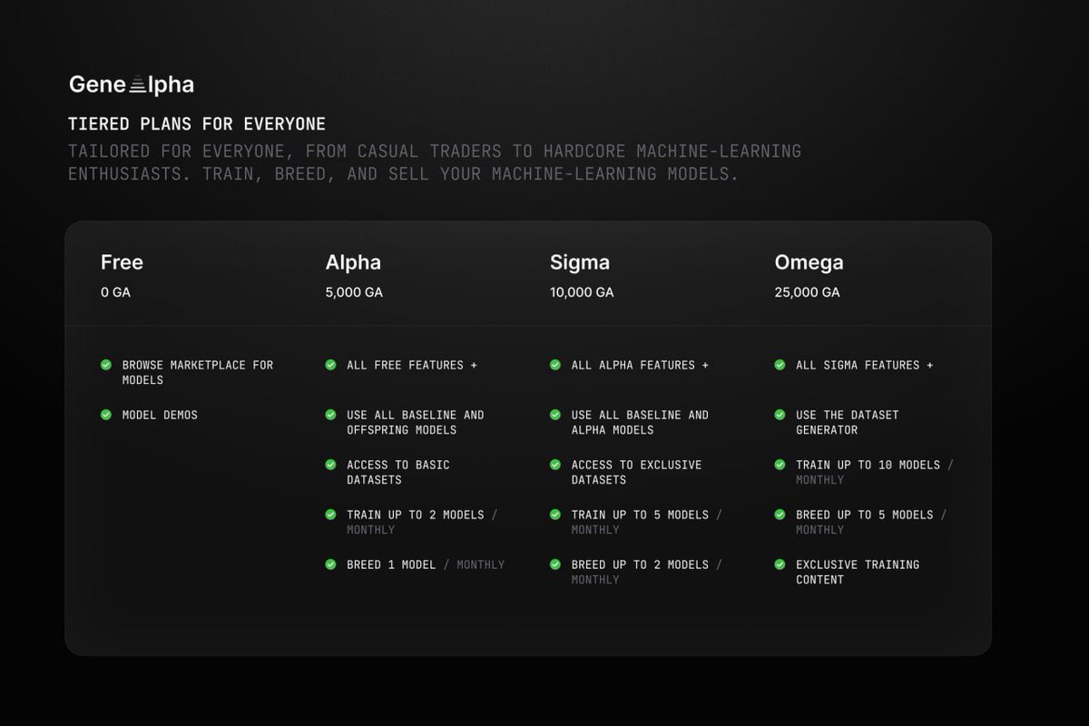 Excited to dive into @GeneAlphaAI's latest breakthrough in genetic algorithm experimentation! They've successfully bred a third-generation model through ensembling, leveraging LightGBM and RandomForest. This approach not only enhances model robustness but also paves the way for