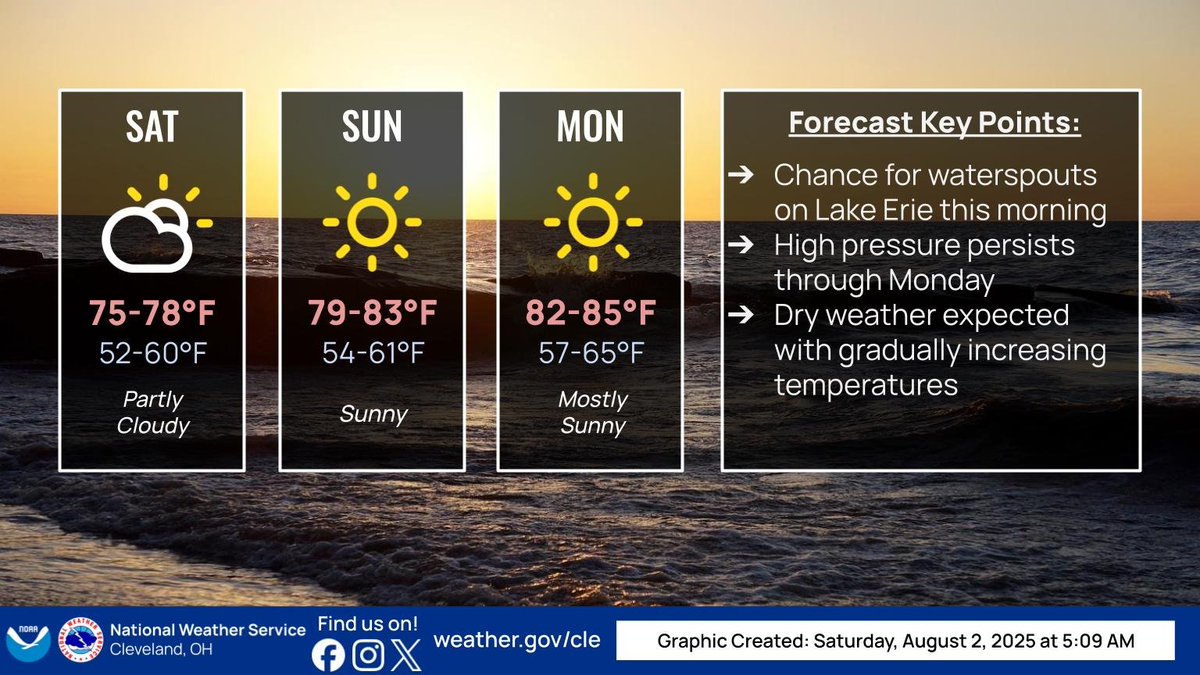 There will be another chance for waterspouts on Lake Erie through late this morning. High pressure will persist across the region allowing for dry weather and gradually increasing temperatures. #ohwx #pawx