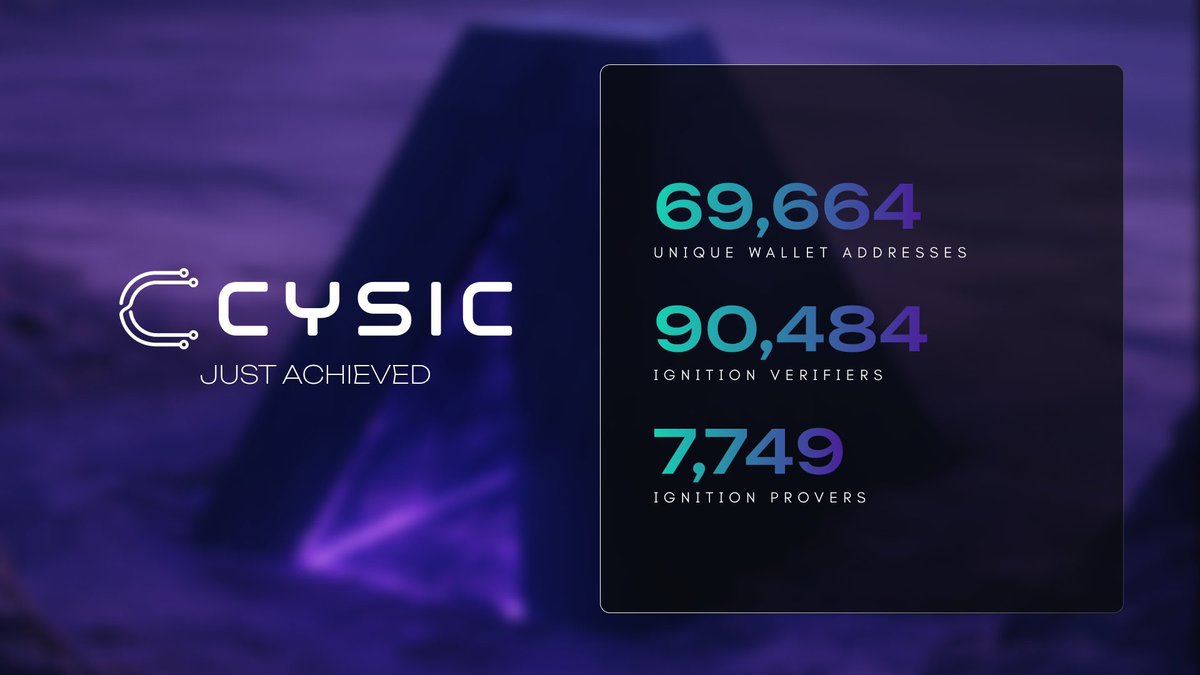 jennyruthless's tweet image. Happy Saturday to everyone 

My vision was realized.
  I posted how @cysic_xyz
could revolutionize AI through zkML and ComputeFi.

#computerFi #cysic #AI