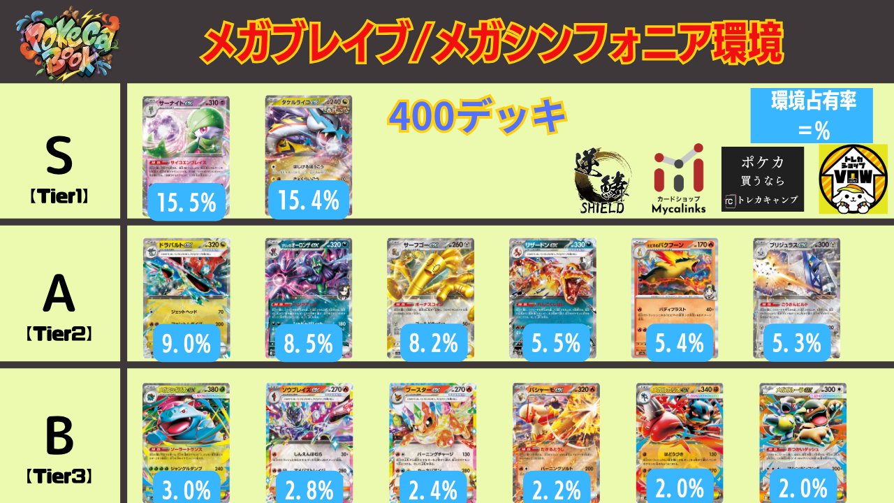 早い者勝ち‼️ ありふれ　デッキ 店長のデッキ】Z/X Code reunionのすすめ！赤単シュリ / 大阪