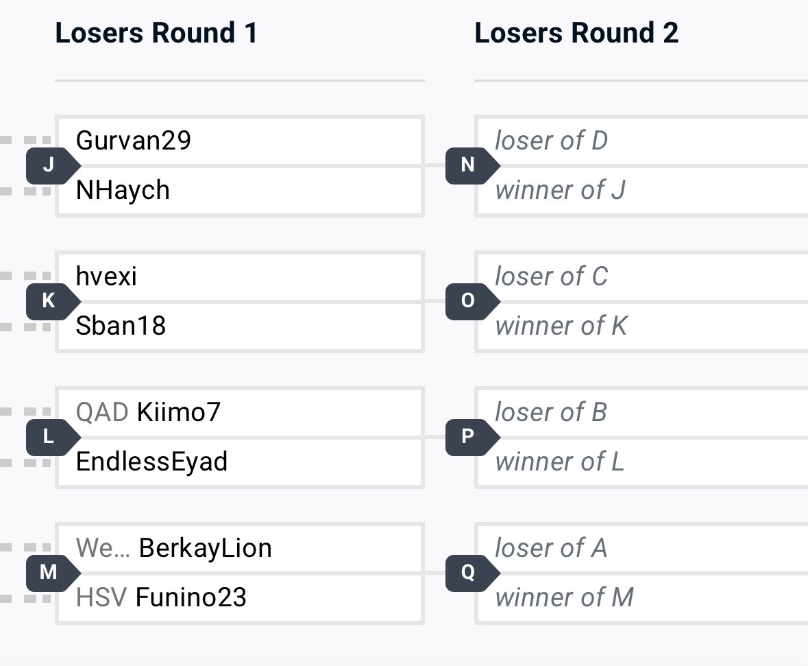 Heute Top 128, für Top 5 und Play-In Quali muss ich geschmeidige 10 Spiele gewinnen und darf keins verlieren 

erste Runde gegen Berkay 🤠👍🏼