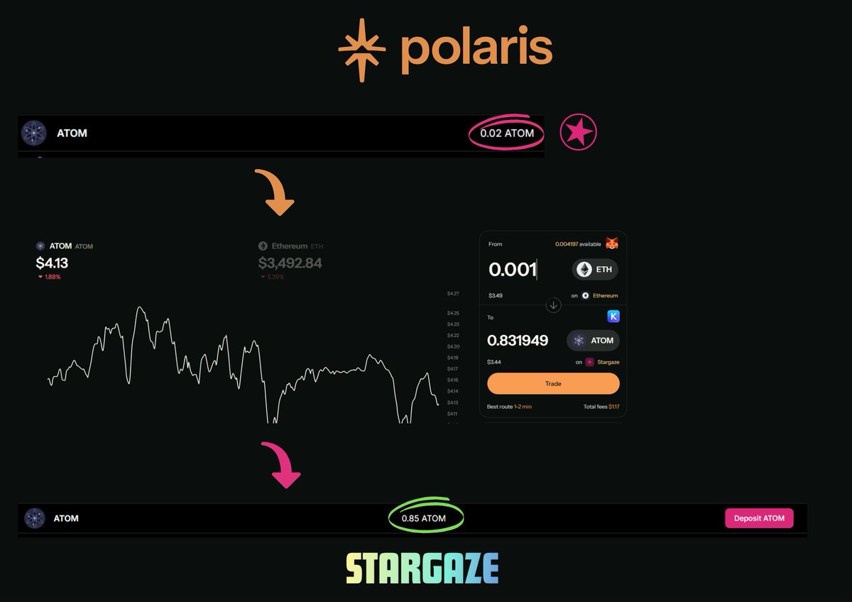ShutenDoji20's tweet image. iTz s0 C0mplIcatEd to buy a Nft on StaRgazE Cosmos 
#stargaze #polaris