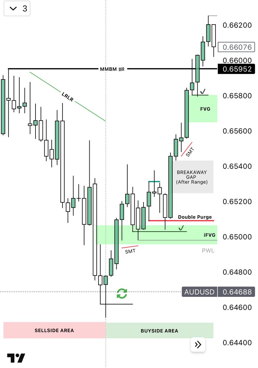 Study price action!
MMXM 🧮