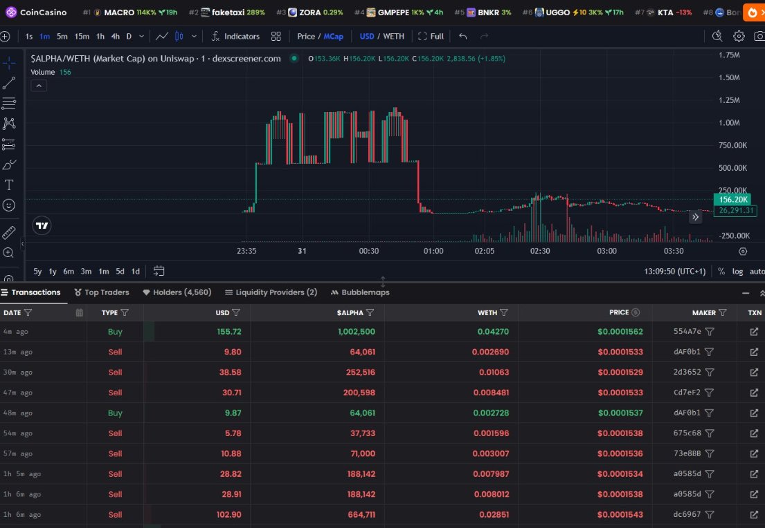 The token is legit. No manipulation.

The token: