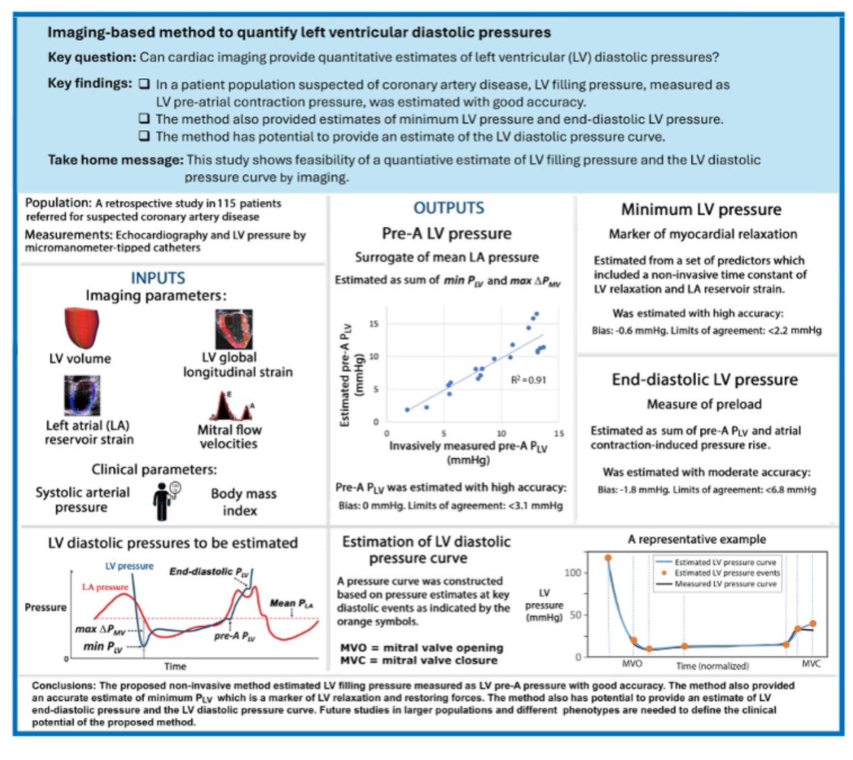 EHJCVI Editor-in-Chief (@ehjcvieic) on Twitter photo #EHJCVI Imaging-based method to quantify left ventricular diastolic pressures #diastology by <a href="/OttoSmiseth/">Otto Smiseth</a> and colleagues ➡️ academic.oup.com/ehjcimaging/ar… <a href="/ESC_Journals/">European Society of Cardiology Journals</a> <a href="/escardio/">European Society of Cardiology</a> <a href="/bernhard_gerber/">Bernhard Gerber</a> <a href="/EACVIPresident/">EACVI President</a> <a href="/BenekiEirini/">Eirini Beneki</a> <a href="/JGrapsa/">Julia Grapsa MD, PhD</a> <a href="/EZancanaroMD/">Edoardo Zancanaro MD</a> <a href="/pabloplopez_/">Pablo Pérez López</a> #EHJCVI Imaging-based method to quantify left ventricular diastolic pressures #diastology by <a href="/OttoSmiseth/">Otto Smiseth</a> and colleagues ➡️ academic.oup.com/ehjcimaging/ar… <a href="/ESC_Journals/">European Society of Cardiology Journals</a> <a href="/escardio/">European Society of Cardiology</a> <a href="/bernhard_gerber/">Bernhard Gerber</a> <a href="/EACVIPresident/">EACVI President</a> <a href="/BenekiEirini/">Eirini Beneki</a> <a href="/JGrapsa/">Julia Grapsa MD, PhD</a> <a href="/EZancanaroMD/">Edoardo Zancanaro MD</a> <a href="/pabloplopez_/">Pablo Pérez López</a>