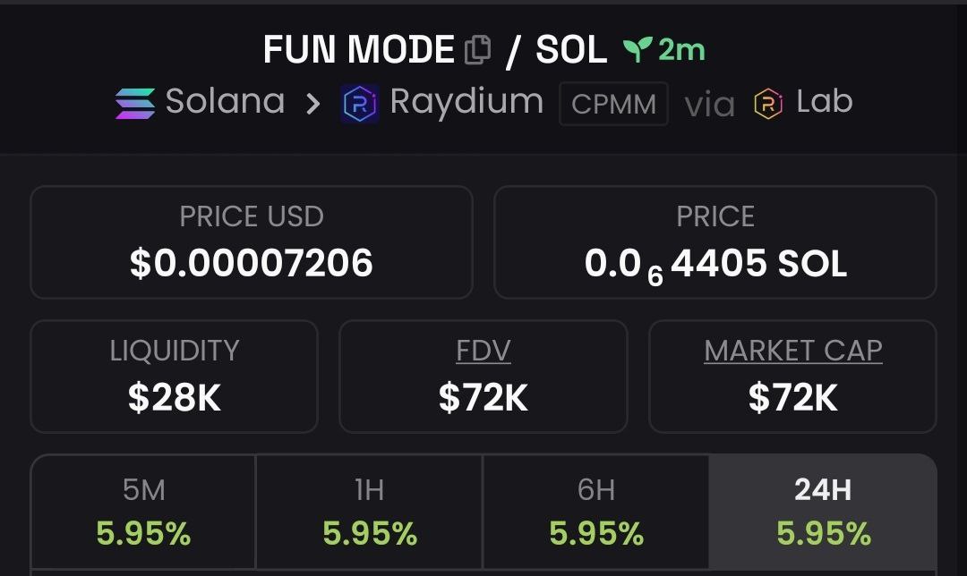 gamblersmistake's tweet image. #FUNMODE I analyzed the wallets of whale holders and discovered shocking details that opened my eyes to what will happen to the token's price 

This answer is in my Telegram t.me/gamblersmistake

BqEhy7pJmvpYLKfRd7SYJA5ftURSiS9yNFuBc97bonk