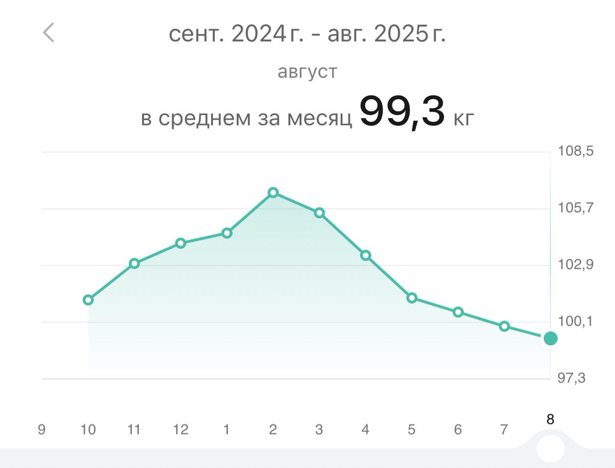 Мне неприятно об этом говорить, но алкоголь делает нас толстыми. Угадайте по картинке, в каком месяце я совсем перестал пить, а в каком снова начал пить, но немношк. Угадали