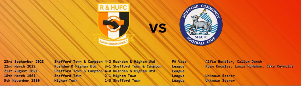The Lankies v Shefford Head to Head (incomplete probably!)