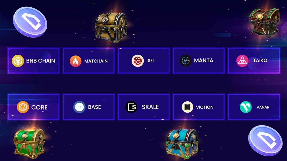 World of Dypians (@worldofdypians) on Twitter photo 🎁 Daily Bonus is live across 11 chains!
Whether you're on BNB Chain, Base, Sei, Core, Taiko, or any of the others — your activity in World of Dypians is rewarded.
💥 Interact on your favorite network
📦 Open daily treasure chests
🏆 Earn exclusive in-game rewards and boosts 🎁 Daily Bonus is live across 11 chains!
Whether you're on BNB Chain, Base, Sei, Core, Taiko, or any of the others — your activity in World of Dypians is rewarded.
💥 Interact on your favorite network
📦 Open daily treasure chests
🏆 Earn exclusive in-game rewards and boosts