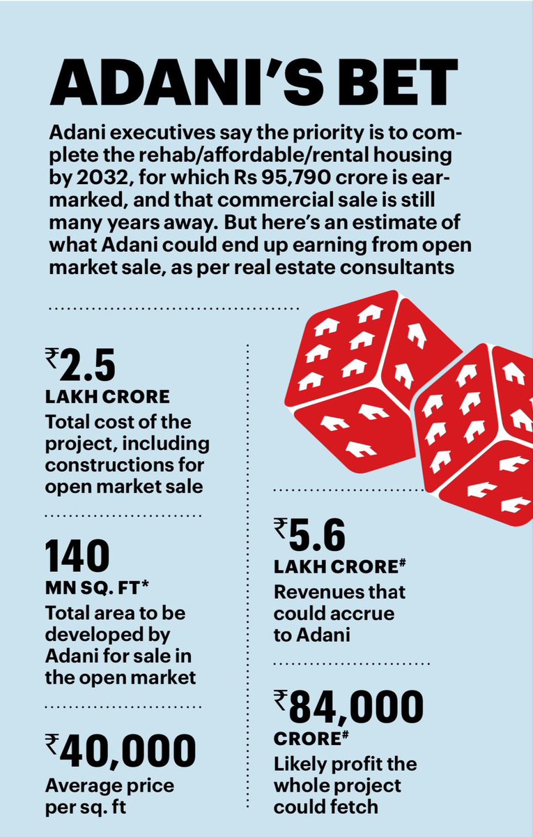 જય મહારાષ્ટ્ર !

🚨 ₹5,60,000,00,00,000 (₹5.6 Lakh Crore) is the revenue accrued to Adani from Mumbai, 

💰 including a PROFIT of ₹84,000 crore 

💰💵 The PROFIT will Increase 4-5 times, as Mumbai's real estate grows and as Fadnavis and Modi Governments waive the Stamp Duties,