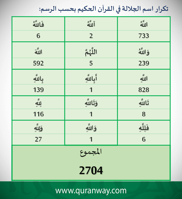 QuranWayPage's tweet photo. https://t.co/E4ZwYp40Fw