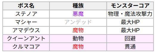 ★☆★8/3(日)の連絡★☆★

#リネレボ
#リネレボ今日の連絡
#今週のレイドお品書き

forum.netmarble.com/lin2jp/view/6/…