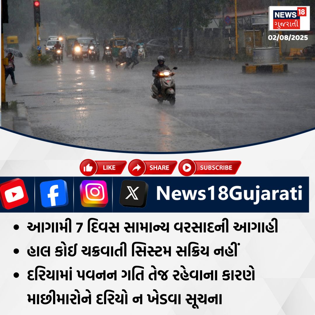 News18Guj's tweet photo. આગામી 7 દિવસ સામાન્ય વરસાદની આગાહી
#Wearherupdate #Rainfall #News18Gujarati https://t.co/8x0FgtBlIB