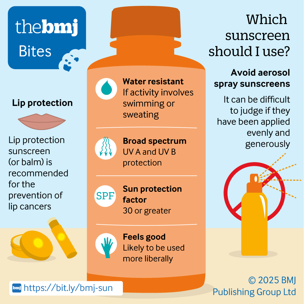 Evidence reviews conclude consistently that regular sunscreen use can reduce the risk of melanoma, cutaneous squamous cell carcinoma and precursor lesions, as well as signs of aging.

Which sunscreens should you use?
#BMJInfographic and more guidance ⬇️ 
bmj.com/content/390/bm…