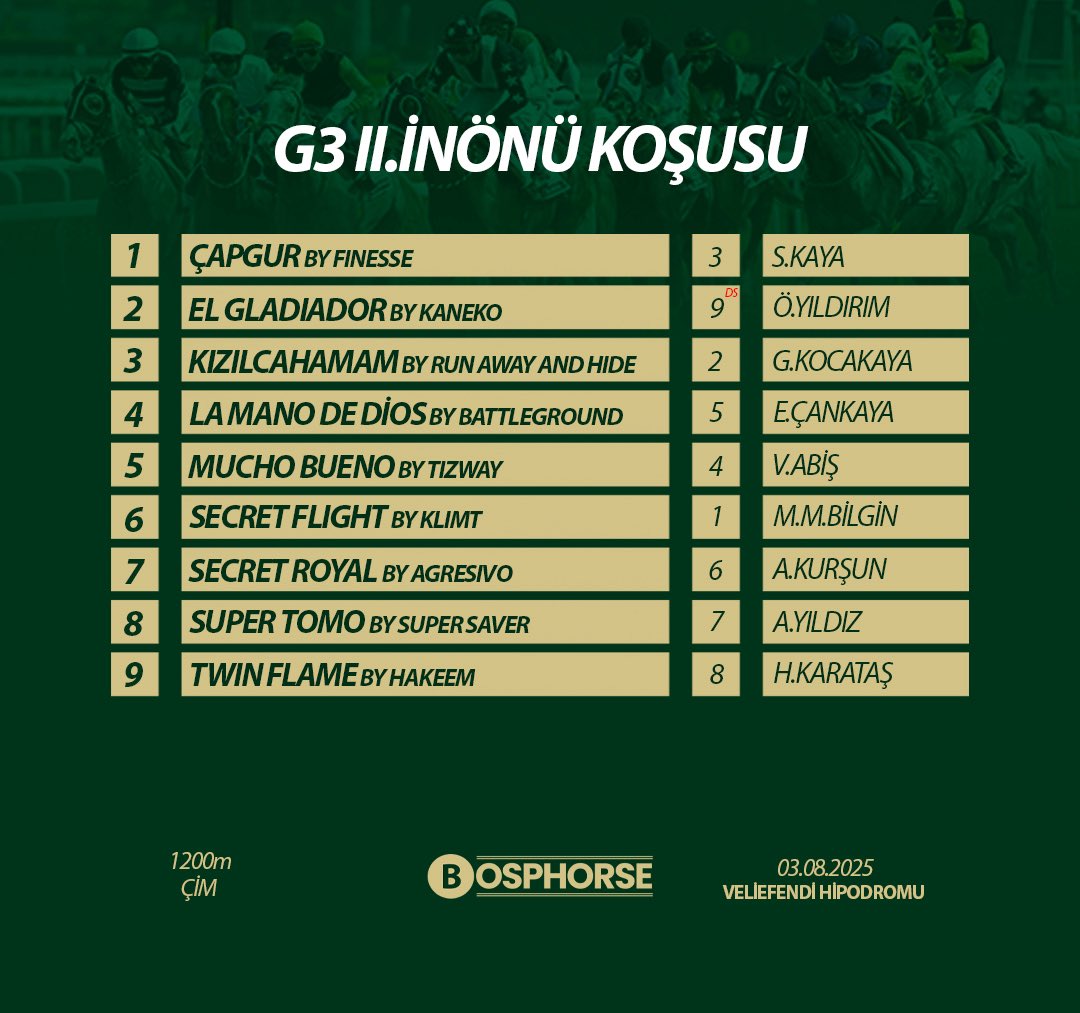 100. Yıl Gazi Koşusu İçin Hayaller Kuruluyor…

1927 yılından bu yana kesintisiz olarak düzenlenen Gazi Koşusu, 2026 yılında 100. kez koşulacak. Her yıl Türk atçılığının zirvesini temsil eden bu prestijli yarış, 100. yılına özel olarak ayrı bir heyecanla bekleniyor.

Gazi Mustafa