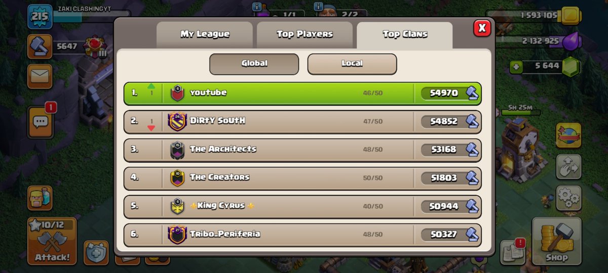 Zaki38798551's tweet image. 🚨 We did it! 🚨
Our clan &quot;youtube&quot; is now ranked #1 locally in Builder Base with 54,970 trophies 💪
Top players. Top strategies. Total domination! 🔥
#ClashOfClans #BuilderBase #1Clan #COCIndia 🏆