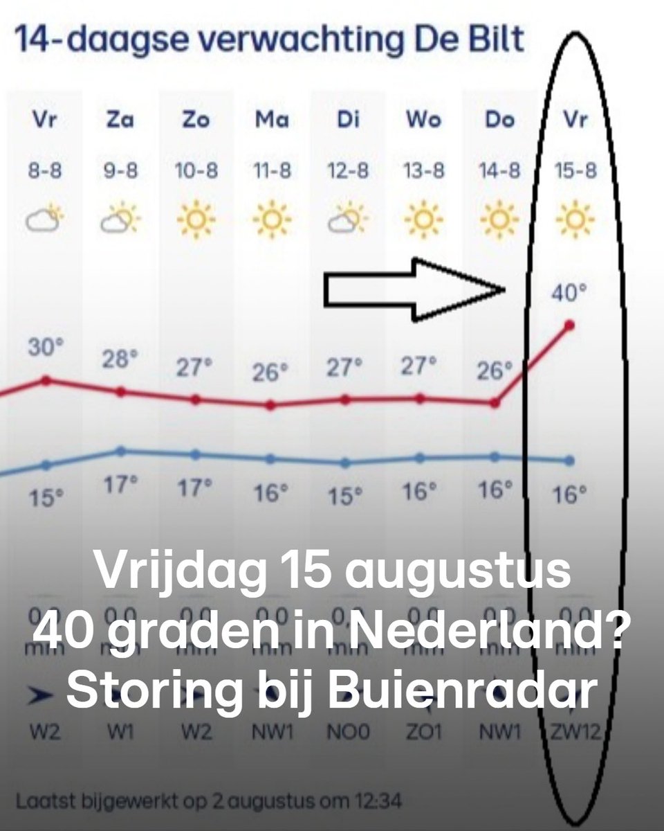 Buienradar tweet media