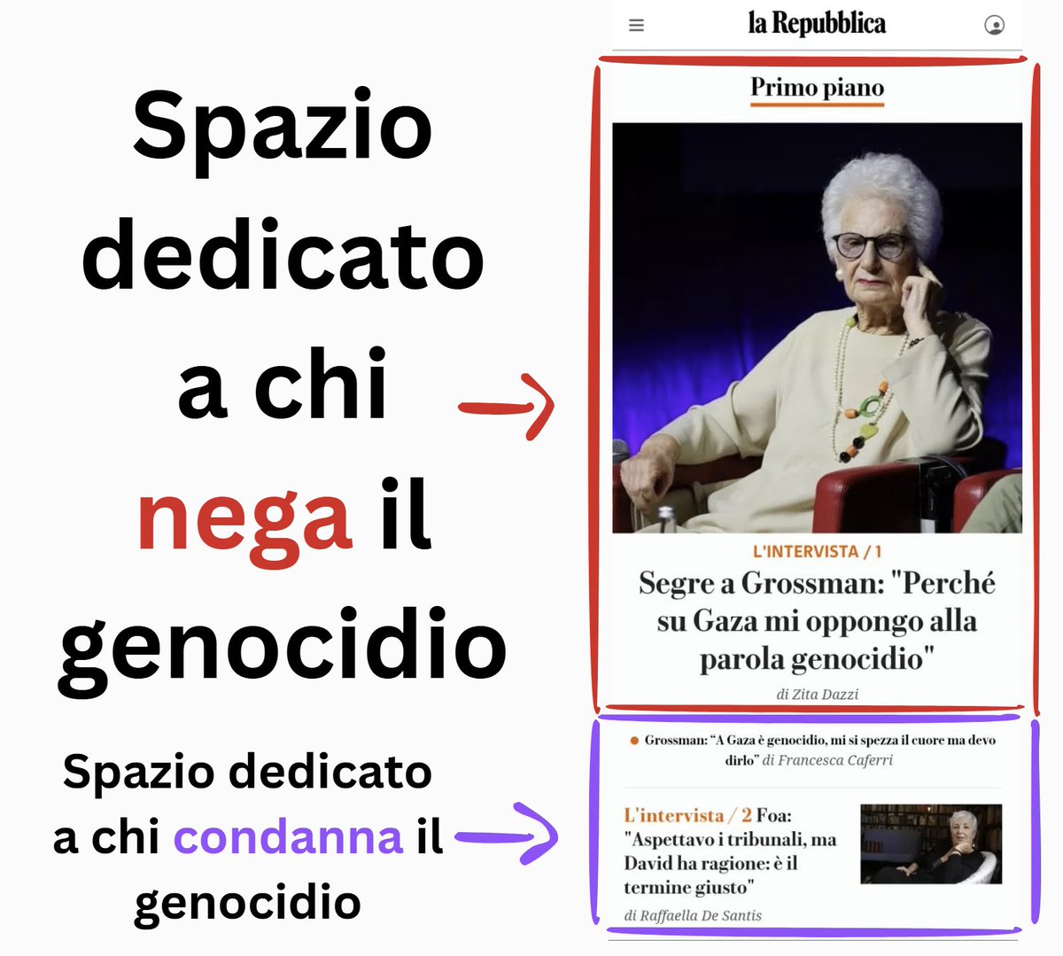 Spazio dedicato a #Segre che nega il #genocidio
vs
spazio dedicato a chi lo condanna.
Dopo 18mila bambini uccisi a #Gaza (dati #Unicef) in meno di 2 anni, #Repubblica continua a dare molto più spazio a chi nega il genocidio.
Perché?