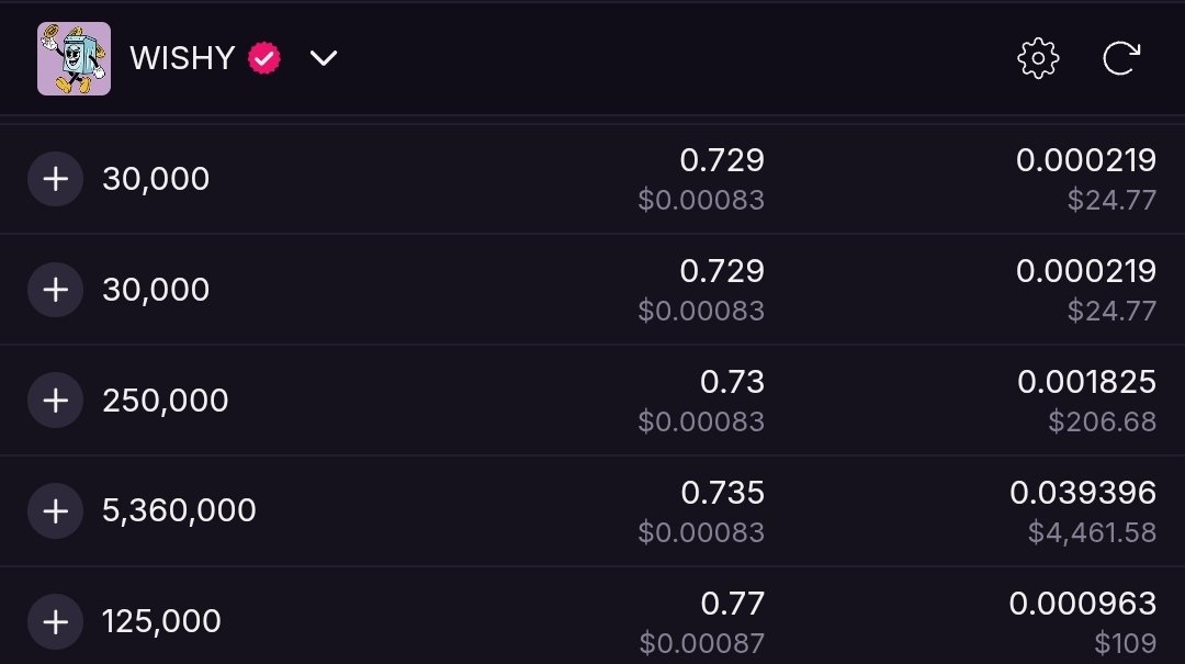 The <a href="/WishyWashyBTC/">WISHY WASHY</a> community are right now in a group chat pooling money to get this massive lot cleared from the rune floor, and they're more than halfway there.

Emphasis on the word COMMUNITY- they're a real one