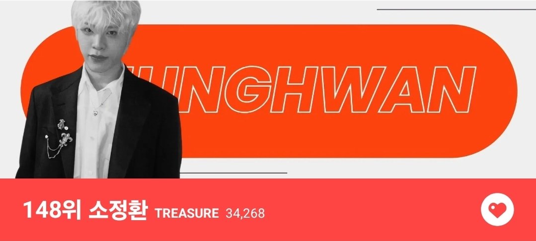 𝗖𝗵𝗼𝗲𝗮𝗲𝗱𝗼𝗹 080225 𝗙𝗶𝗻𝗮𝗹

Final rank 148
Daily goal ❌️
Thank you for voting. Collect Ever Hearts for Junghwan's 7500th Day on Aug 31 (Top 50 goal) and for birthday Feb 18 (55.55M 💕)
#JUNGHWAN #정환 #TREASURE <a href="/treasuremembers/">TREASURE</a>