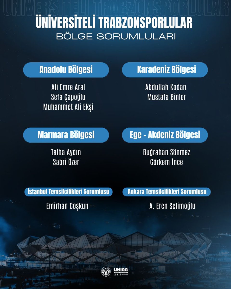 uniggresmi's tweet image. Yeni sezonda görev alacak Bölge Sorumlularımız belli oldu.

Görev alan herkese başarılar dileriz.

#ÜniversiteliTrabzonsporlular