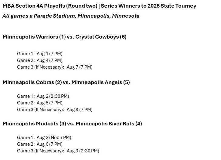 Minneapolis Cobras (@cobras_baseball) on Twitter photo BEHOLD! It's gameday for the snakes as we start our playoff journey. Game 1 vs <a href="/MplsAngels/">Minneapolis Angels</a> this afternoon. 2:30 first pitch at Parade BEHOLD! It's gameday for the snakes as we start our playoff journey. Game 1 vs <a href="/MplsAngels/">Minneapolis Angels</a> this afternoon. 2:30 first pitch at Parade