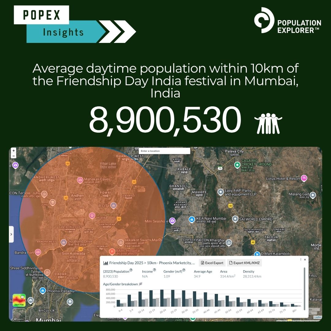Pop_Explorer's tweet image. Population within 10km of the world’s most vibrant Friendship Day hotspots:
🇰🇷 Seoul Friendship Festival: 8.9M
🇦🇷 Día del Amigo: 2.6M
🇮🇳 Friendship Day India: 5.1M

#GeoSocial #HumanConnection #DataForGood #UrbanInsights #MapOfTheDay #FriendshipFestival #DataDrivenStories