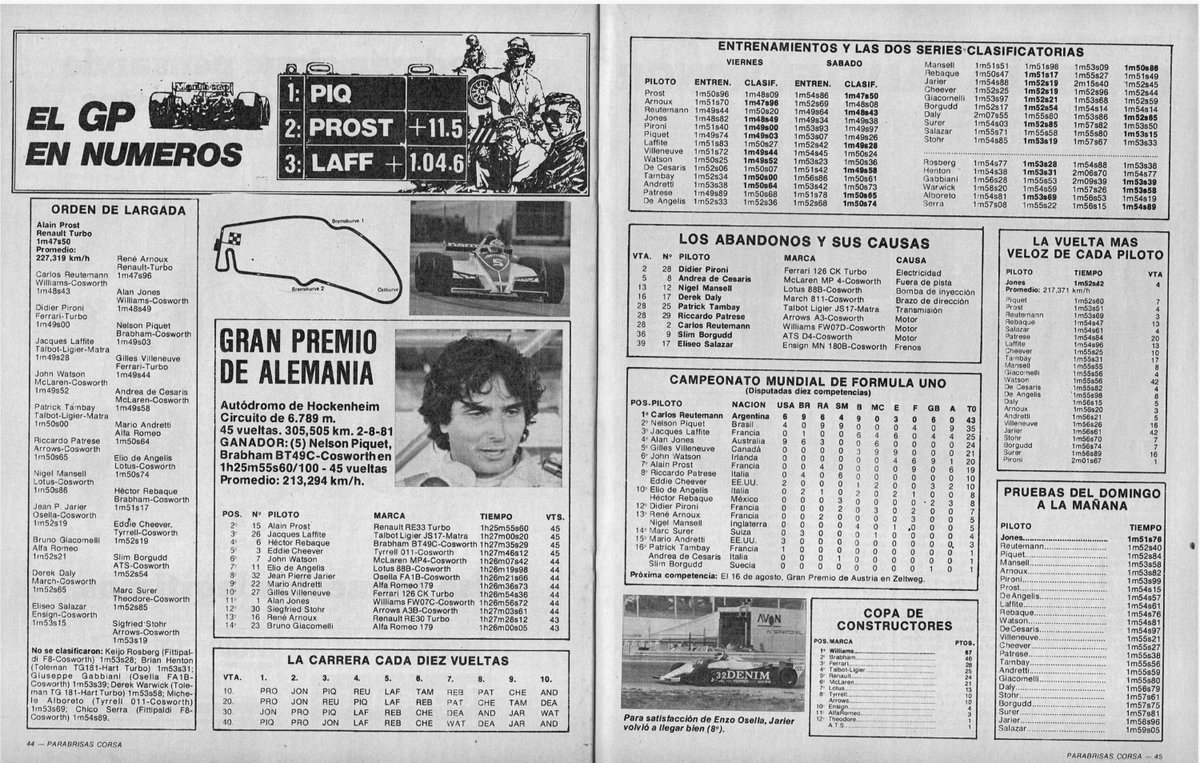 PatoG82's tweet image. Notas de revista Corsa 👉 drive.google.com/file/d/1SRZD_9…

#CarlosReutemann #AlanJones #NelsonPiquet #Hockenheim #Formula1 #WilliamsF1 #RevistaCorsa