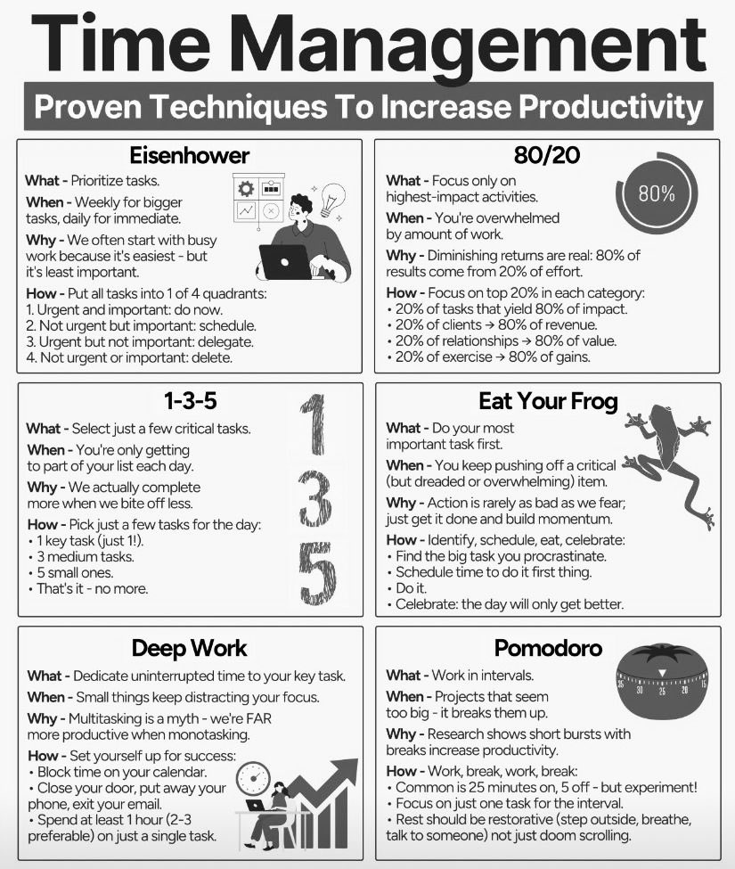growthhub_'s tweet image. 6 Proven Techniques To Increase Productivity. 
(Bookmark it. Use it.)