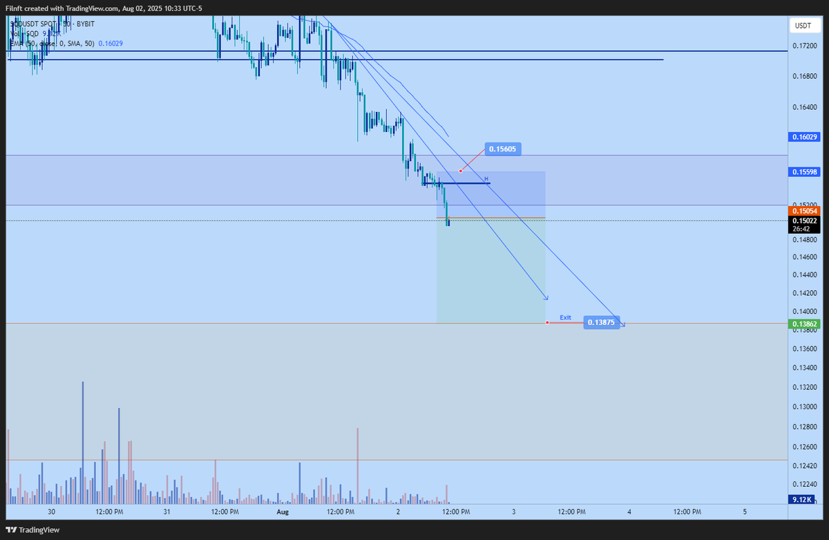 filnft's tweet image. #sqd short

#subsquid