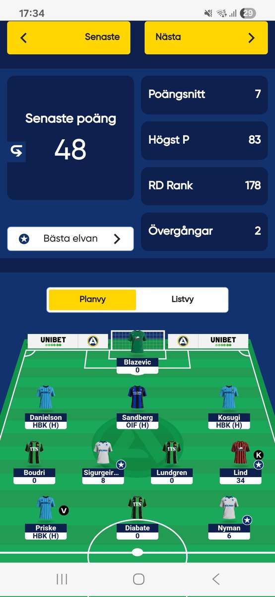 Bra start.

Plats 46 i hela spelet. Vi öser på!